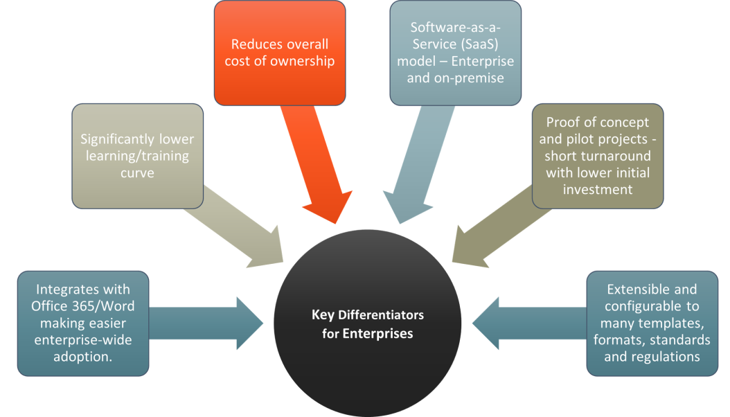 Ictect Products and Solutions